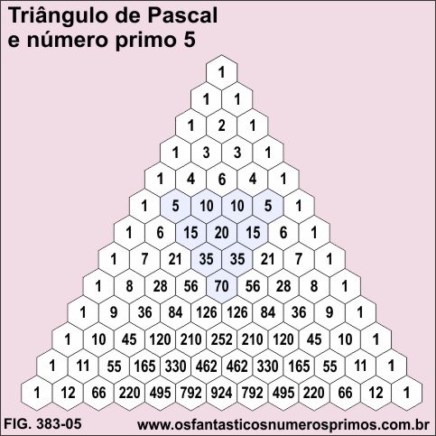 Triângulo de Pascal e o número primo 5