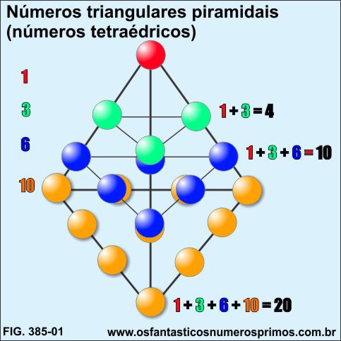 Número triangular piramidal ou número tetraédrico