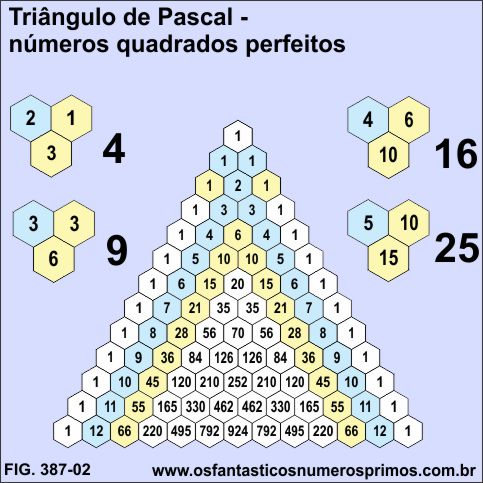 Triângulo de Pascal e números quadrados perfeitos