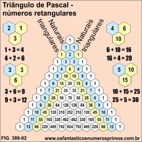 Triângulo de Pascal e números retangulares
