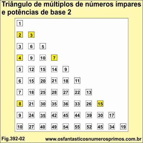 triângulo de múltiplos de números ímpares e potências de base 2