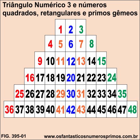 Triângulo Numérico 3 - números quadrados, retangulares e primos gêmeos