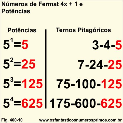 Números de Fermat 4x + 1 e Potências