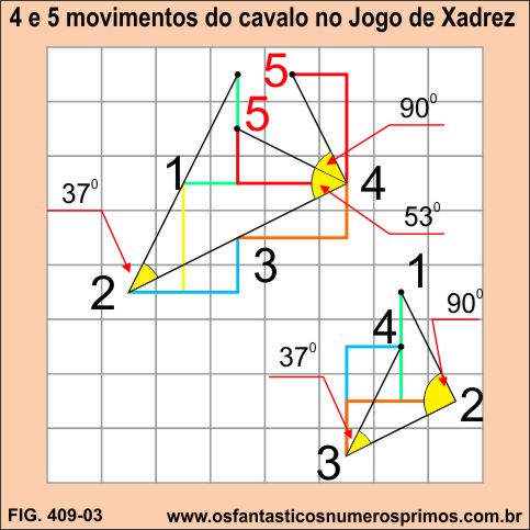 Aprenda a Jogar Xadrez: Aula 4 - Recaptulando a Posição e Movimentos.