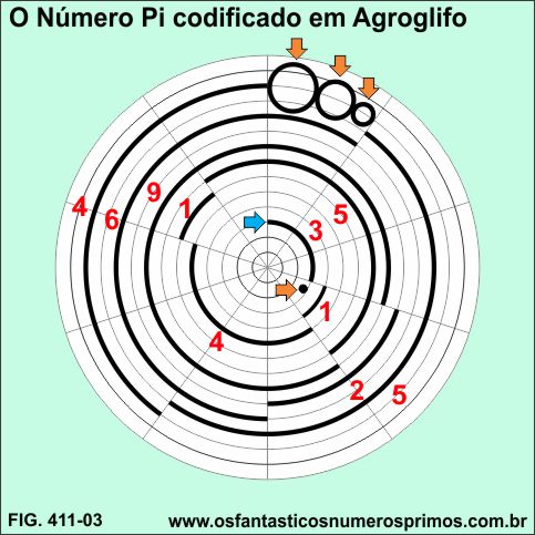 Número Pi codificado em Agroglifo