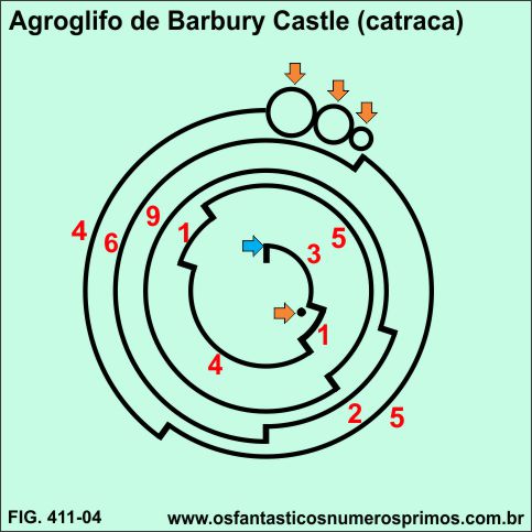 Agroglifo de Barbury Castle e formato de catraca