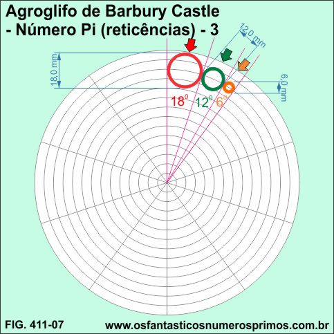 Agroglifo de Barbury Castle - Número Pi (reticências) - 3