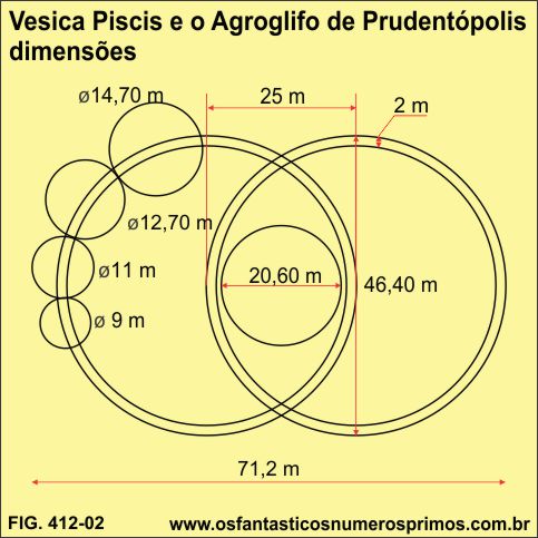 Vesica Piscis e o Agroglifo de Pudentópolis - dimensões