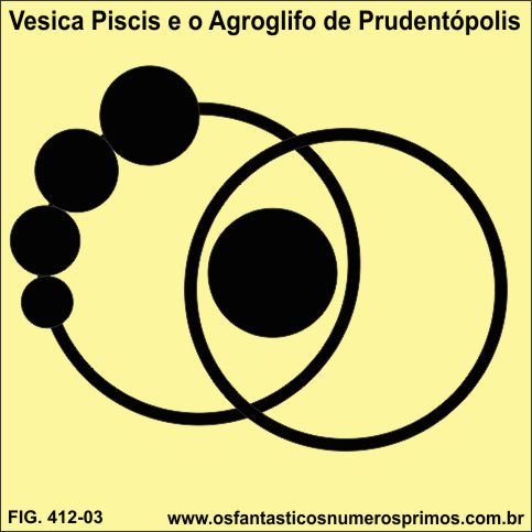 Vesica Piscis e o Agroglifo de Prudentópolis