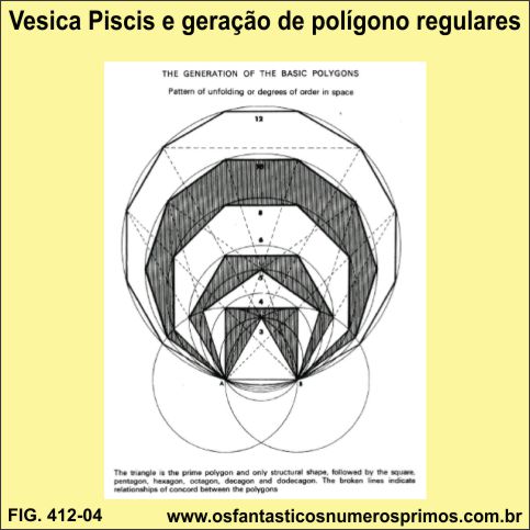 Vesica Piscis e geração de polígonos regulares