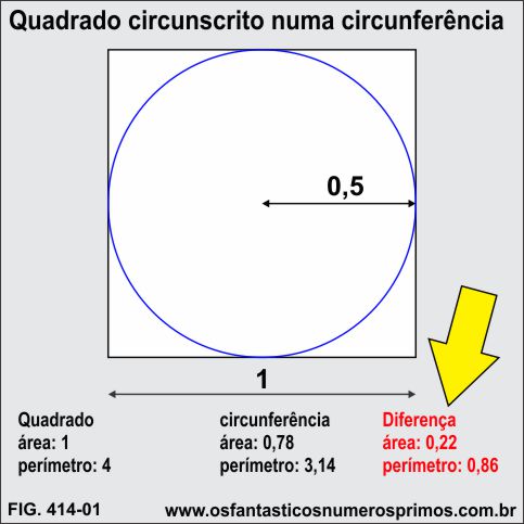 quadrado circunscrito numa circunferência