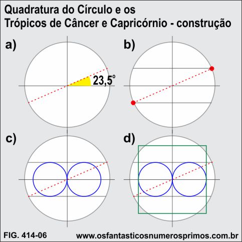 Quadratura do Círculo e os trópicos de câncer e capricórnio - construção geométrica 