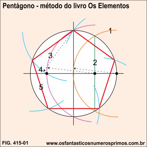 Pentágono - método livro Os Elementos