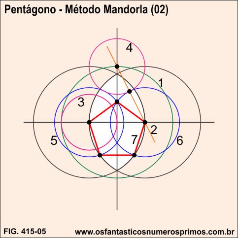 péntagono - método mandorla (02)