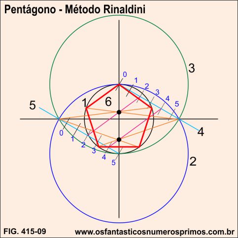 pentágono - método rinaldini