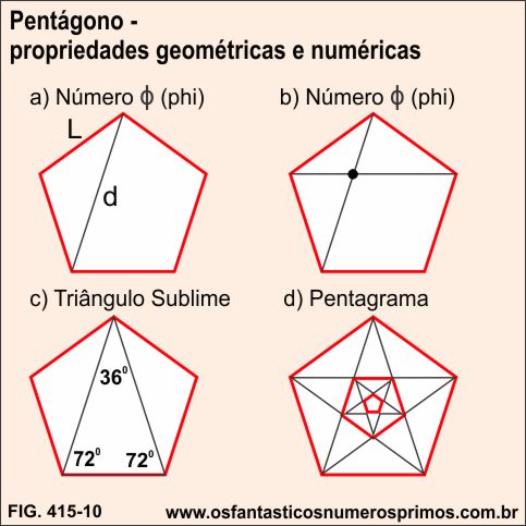 pentágono e propriedades geométricas e numéricas