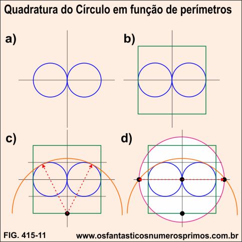 quadratura do círculo em função do perímetros