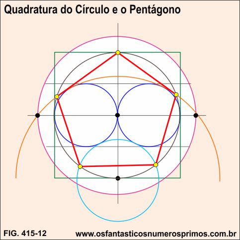 quadratura do círculo e pentágono