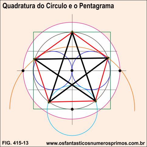 Quadratura do Círculo e o Pentagrama