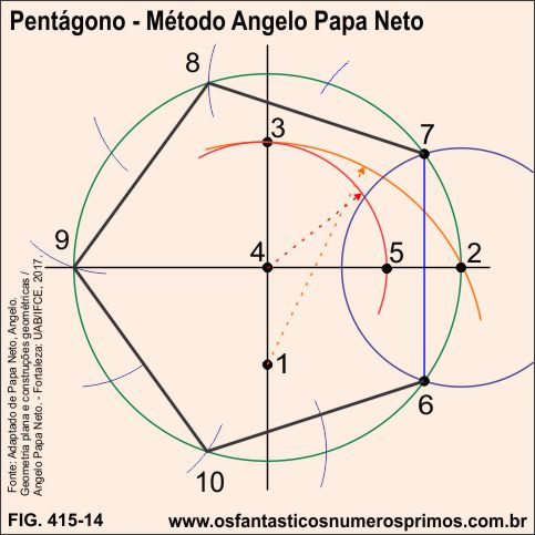 Pentágono - Método Angelo Papa Neto