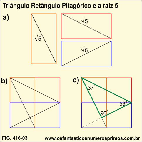 triângulo pitagórico e raiz de 5