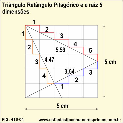 triângulo pitagórico e raiz de 5 e dimensões