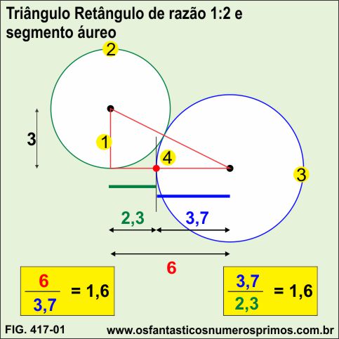 triângulo retângulo de razao 1:2 e seguimento áureo