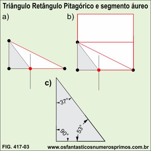 triângulo retângulo pitagórico e segmento áureo