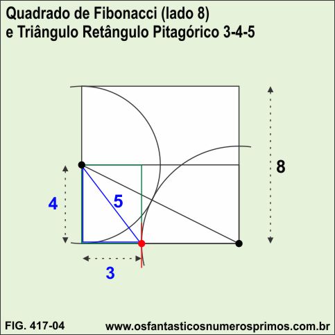 Quadrado de Fibonacci (lado 8) e Triângulo Retângulo Pitagórico 3-4-5