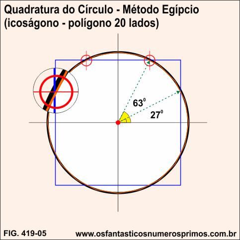 Quadratura do Círculo - Método Egípcio (icoságono)