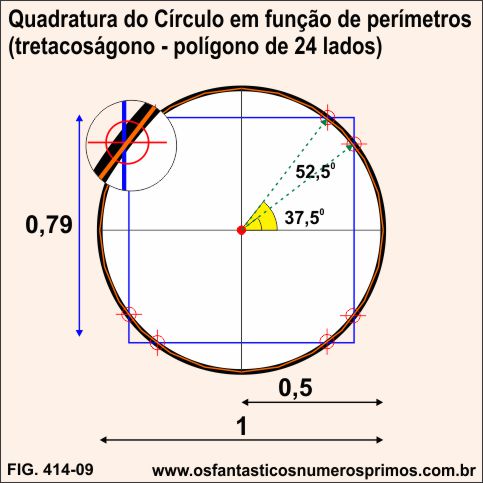 Quadratura do círculo em função de perímetros (tetracoságono - polígono de 24 lados)