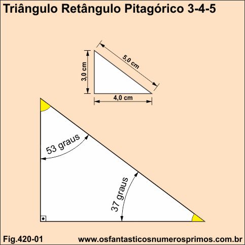 O Triângulo Retângulo Pitagórico 3-4-5