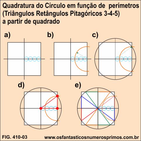 quadratura do circulo em função de perimentros - triângulos retângulos pitagóricos - a partir de quadrado