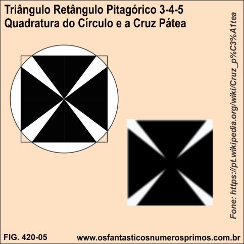 Triângulo Retângulo Pitagórico 3-4-5- Quadratura do Círculo - Cruz Pátea