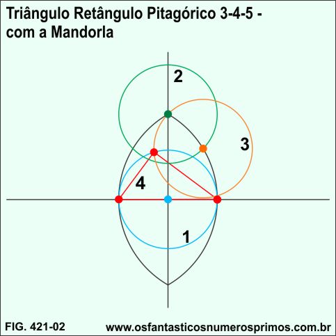 Triângulo Retângulo Pitagórico 3-4-5 com a Mandorla
