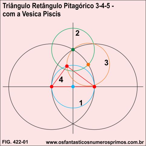 Triângulo Retângulo Pitagórico 3-4-5 com a Vesica Piscis