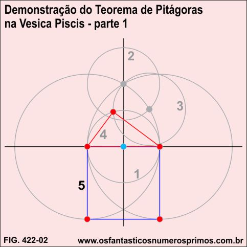 Demonstração do Teorema de Pitágoras na Vesica Piscia - parte 01