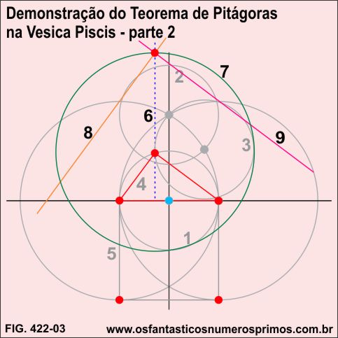 Demonstração do Teorema de Pitágoras na Vesica Piscia - parte 02