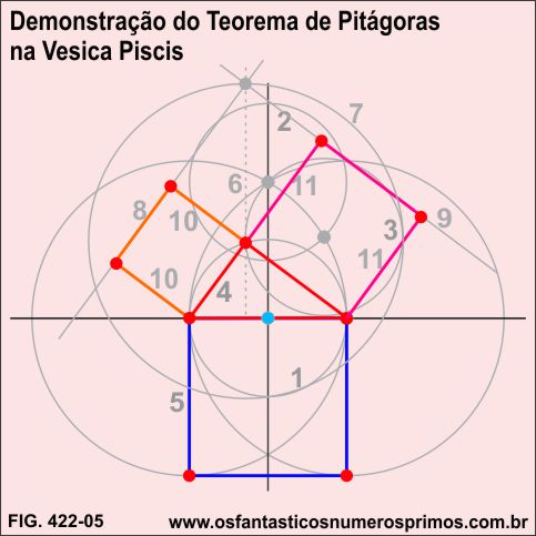 Demonstração do Teorema de Pitágoras na Vesica Piscis