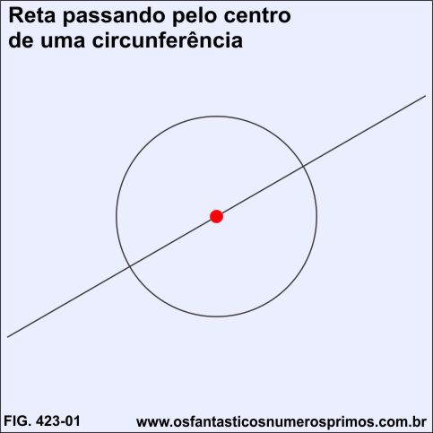 reta passando pelo centro de uma circunferência