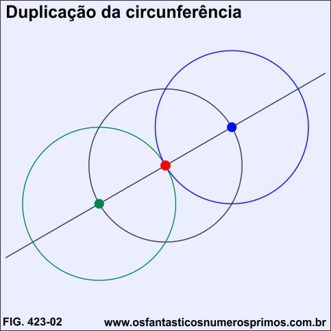 duplicação da circunferência