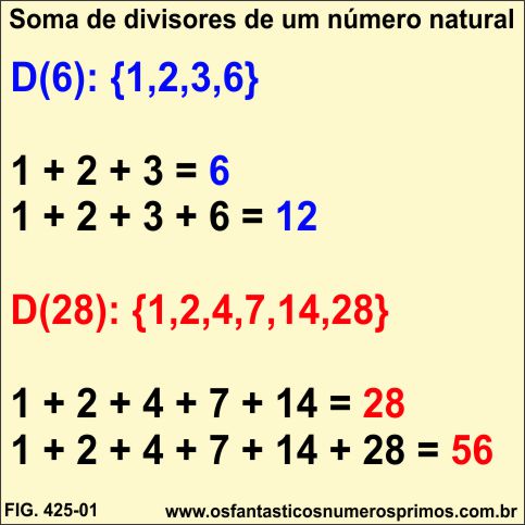 A soma dos divisores de um número natural 