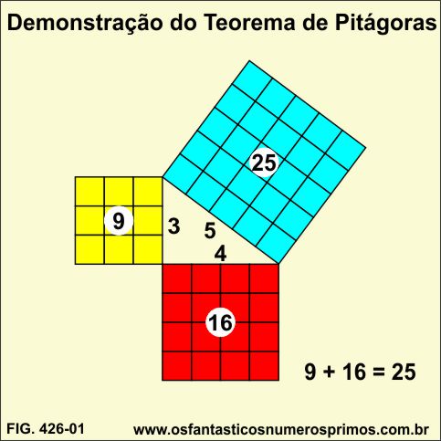 demonstração do Teorema de Pitágoras