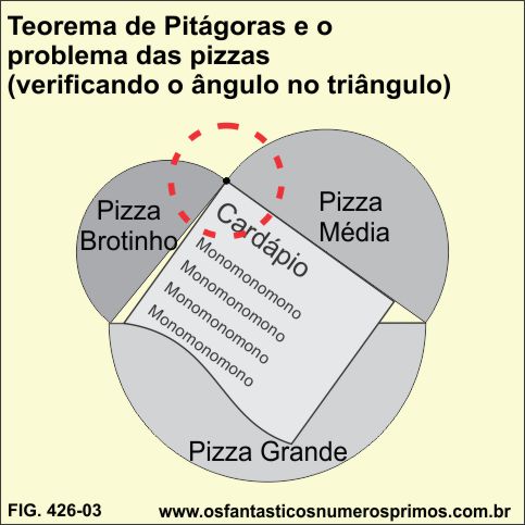 Teorema de Pitágoras e o problema das pizzas-verificando-ângulo