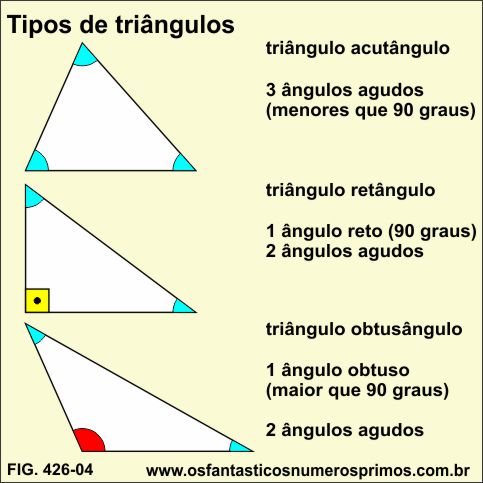 tipos de triângulos
