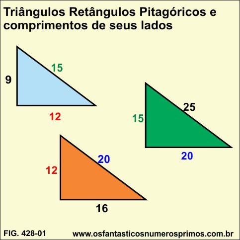 Triângulos Retângulos Pitagóricos e comprimentos de seus lados