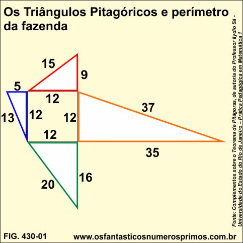 Os triângulos pitagóricos e o perímetro da fazenda