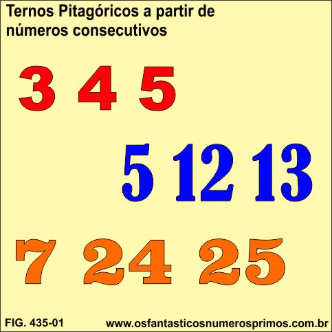 Ternos Pitagóricos Primitivos a partir de dois números consecutivos