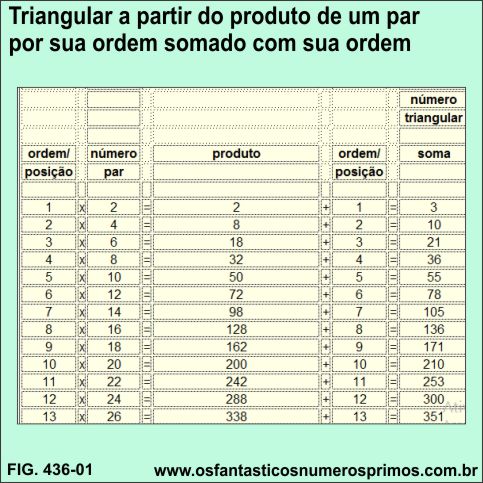 triangular a partir de produto de número par por sua ordem somado com sua ordem