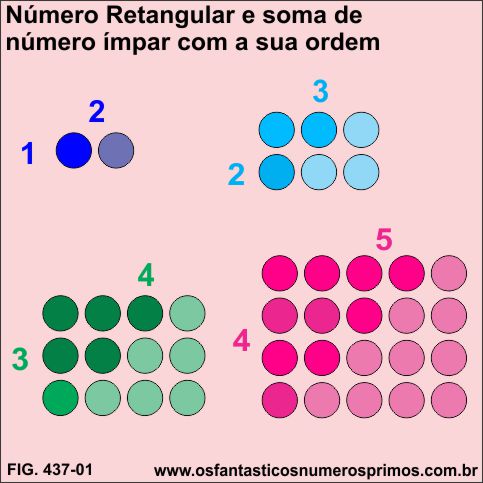 Número Retangular e a soma de número ímpar com a sua ordem